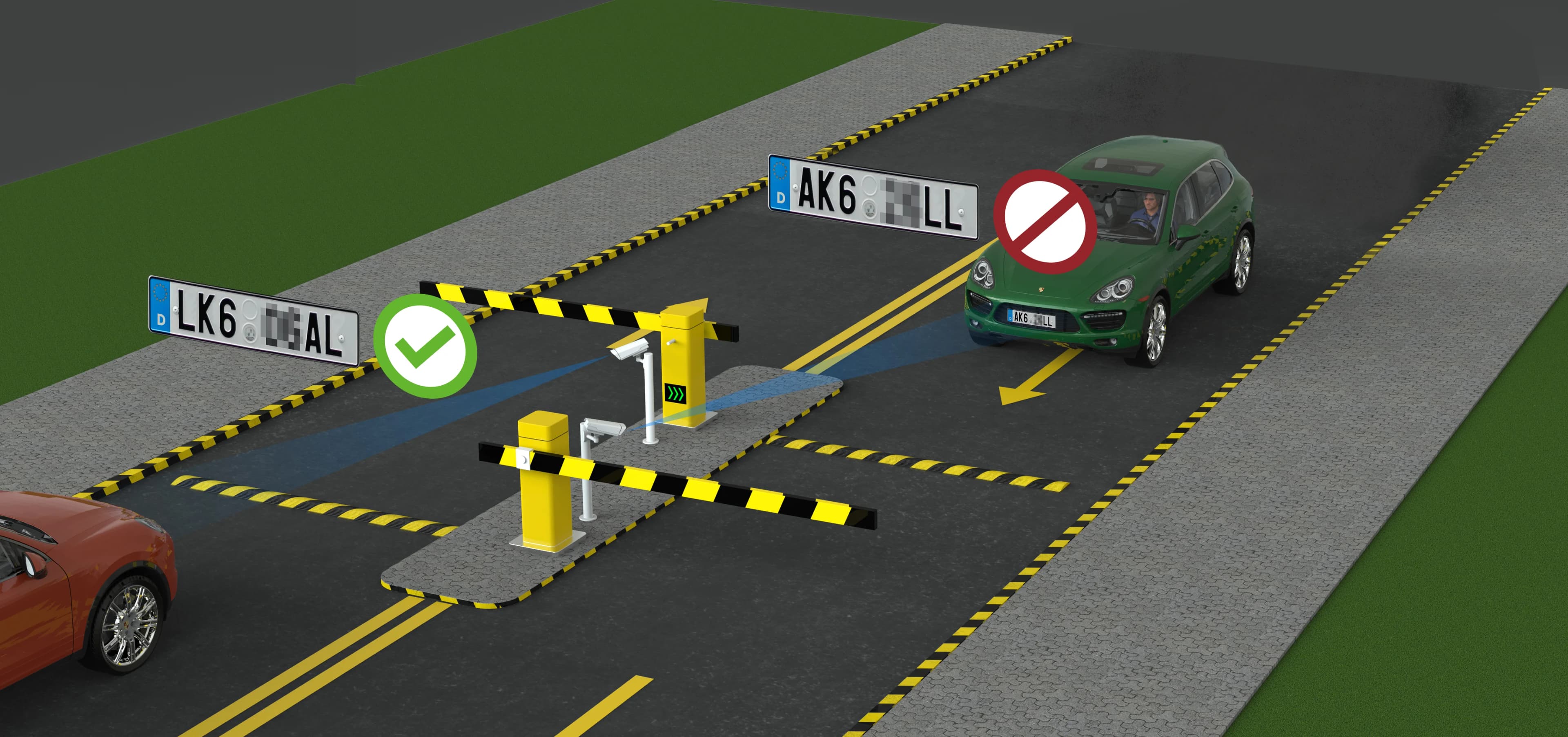 Від паркінгу до периметра в одній логіці