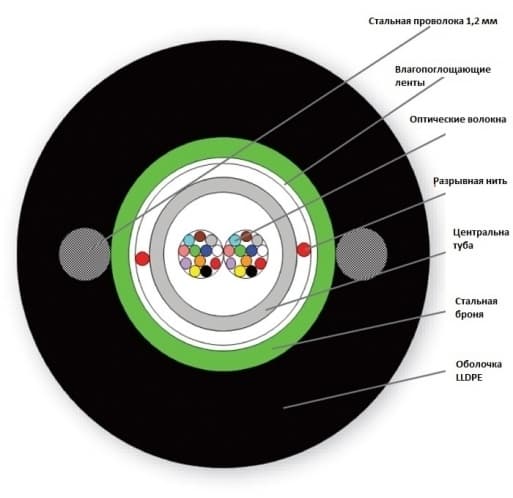 Кабель волоконно-оптичний A-D (ZM) (SG) 2Y 12E9 OS2