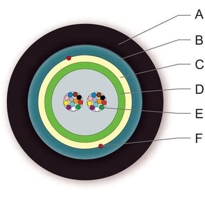 ВО кабель універс., U-DQ(ZN)(SR)H 24F OM3CC, гофр. броня, LSZH/FRNC