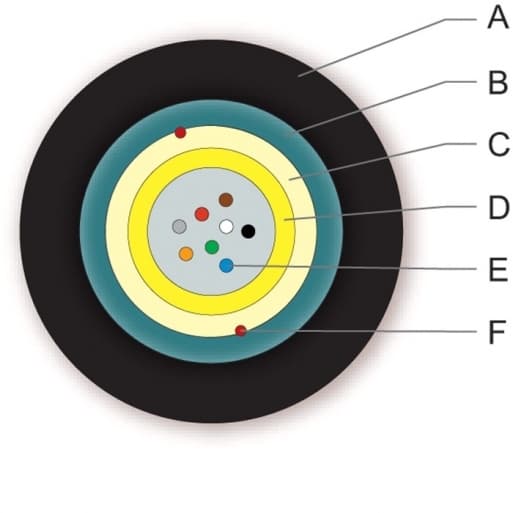 ВО кабель універсальний, U-DQ(ZN)(SR)H 12E9/125 OS2, Corning
